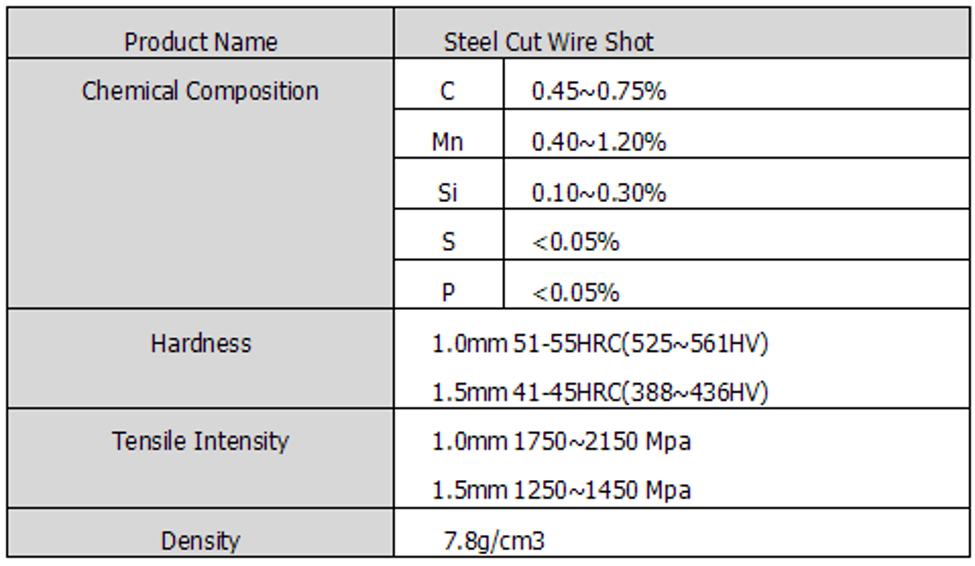 Steel Cut Wire Shot