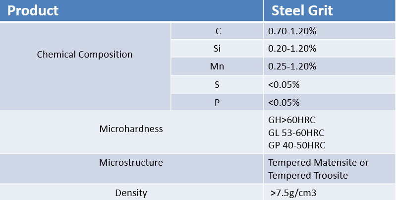 steelgrit