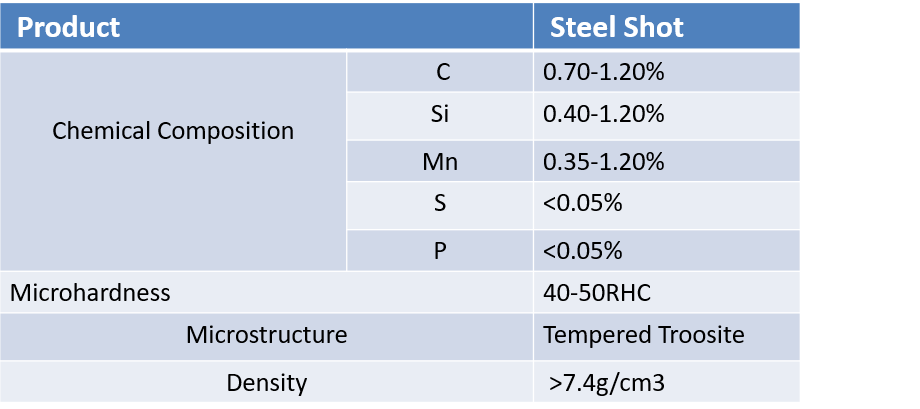 steelgrit